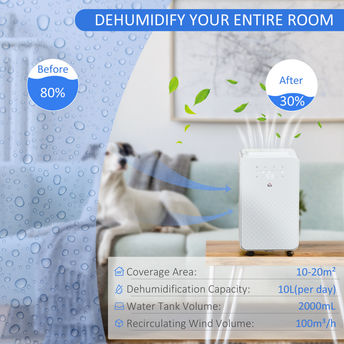 Smart Home Dehumidifier – 2-Speed with 5 Modes, Quiet Operation & LED Display - Samanta Factory