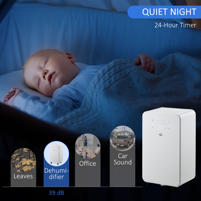 Smart Home Dehumidifier – 2-Speed with 5 Modes, Quiet Operation & LED Display - Samanta Factory