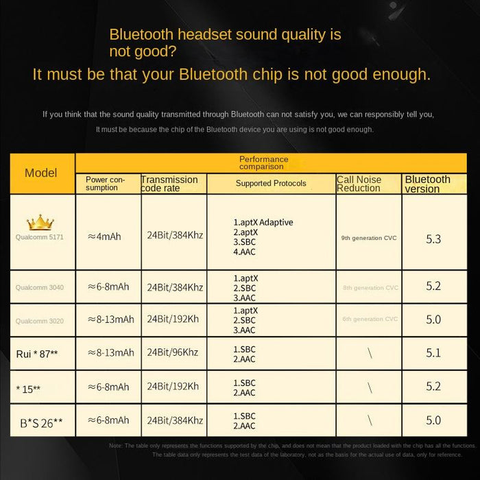 KZ AZ20 Wireless Earbuds – Bluetooth 5.3 with Active Noise Cancellation - Samanta Factory