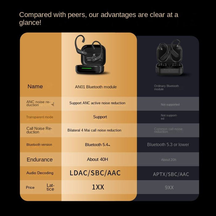 Wireless In-Ear Earbuds – Active Noise Cancellation & Bluetooth 5.4 Connectivity - Samanta Factory