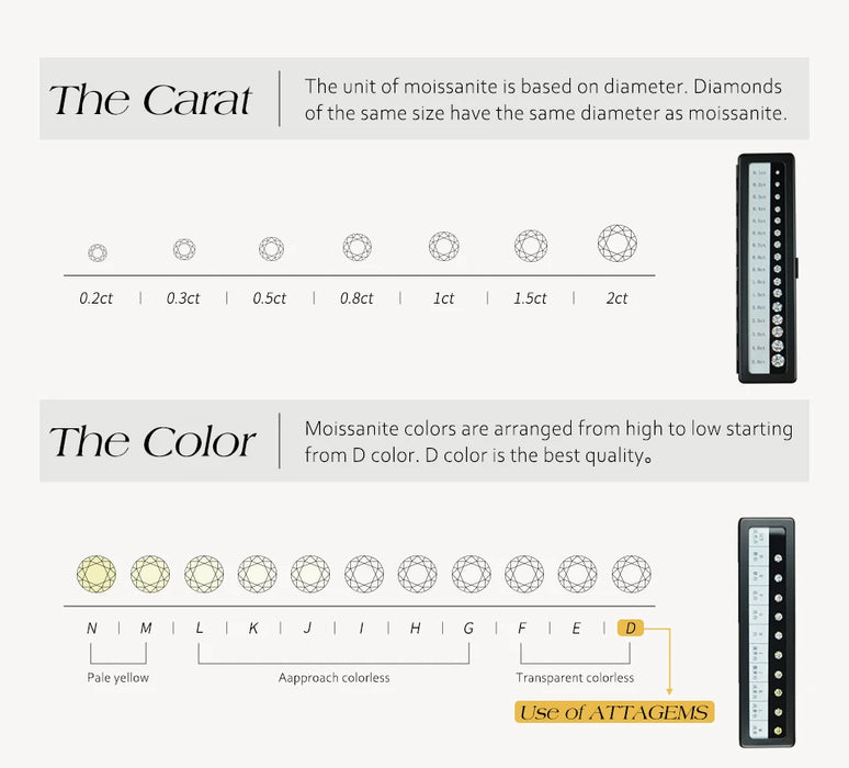 Moissanite Stud Earrings – 2ct D-Color Round Cut