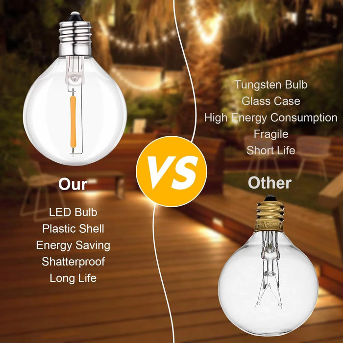 LED Globe String Lights – Shatterproof & Waterproof Outdoor Lighting - Samanta Factory