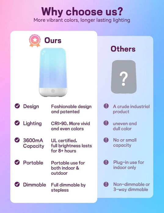 Smart RGB Night Light Lamp – Touch Control with App