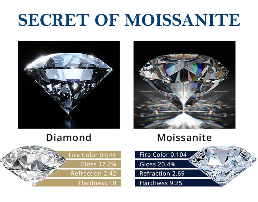 Premium 925 Sterling Silver Earrings With Excellent-Cut Moissanite Stones