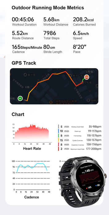 Unisex GPS Smart Watch – AMOLED Display with 170+ Sports Modes SF