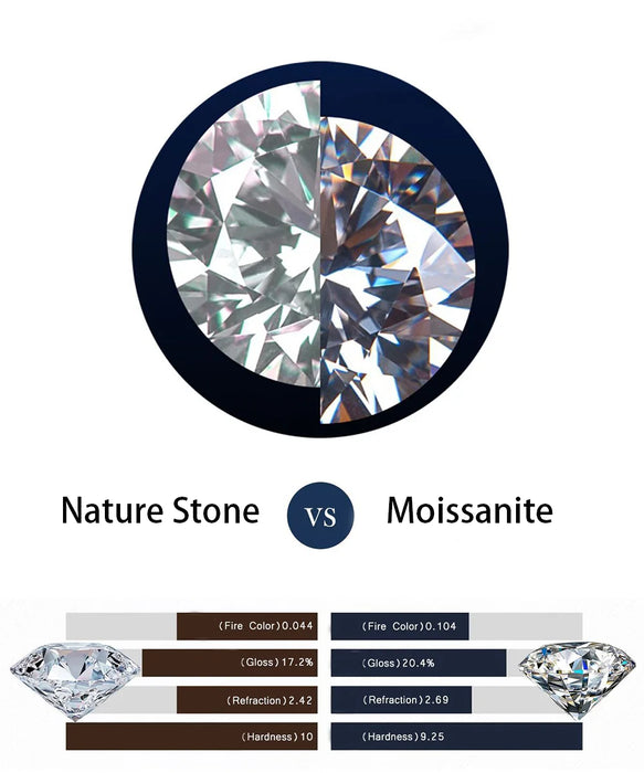 Moissanite Wedding Band Ring – 4.5CT D-Color 925 Sterling Silver