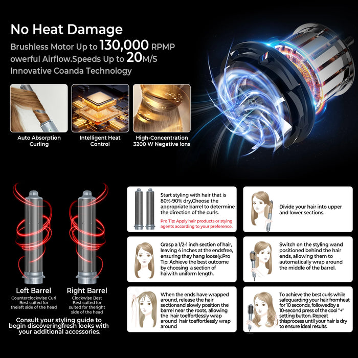 High-Speed Ionic Hair Dryer – 110000 RPM Brushless Motor with Anti-Scald Protection