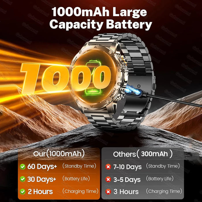 Outdoor Smartwatch – 1000mAh Long Battery & IP69K Waterproof SF