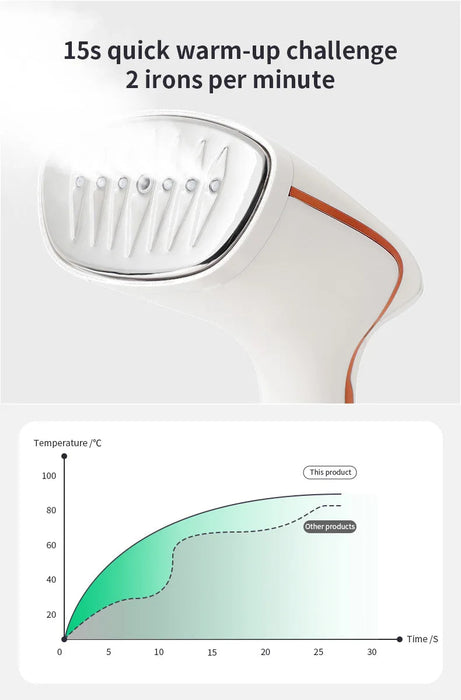 Handheld Steam Brush – 1800W Powerful Garment Steamer Samanta Factory