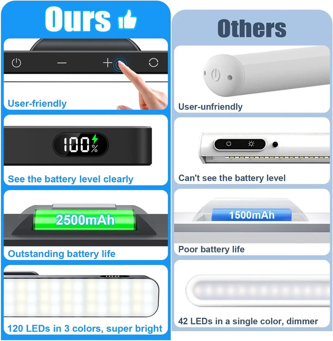Rechargeable LED Night Light Bar – 3 Color Modes, Touch & Remote Control, Magnetic USB Desk Lamp - Samanta Factory