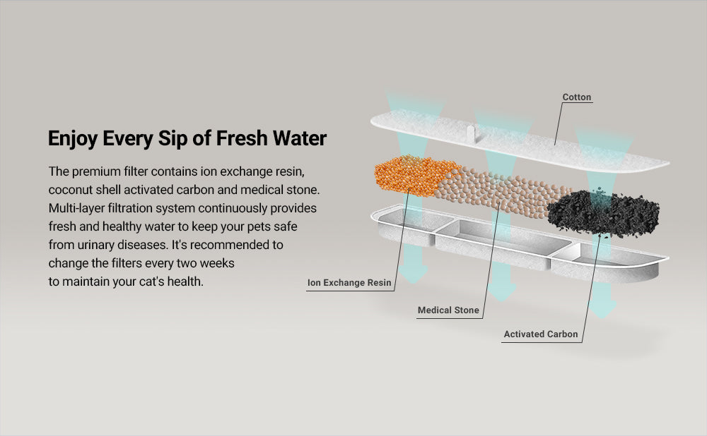 Wireless Cat Water Fountain – Battery-Operated with Motion Sensor & 5-Level Filtration