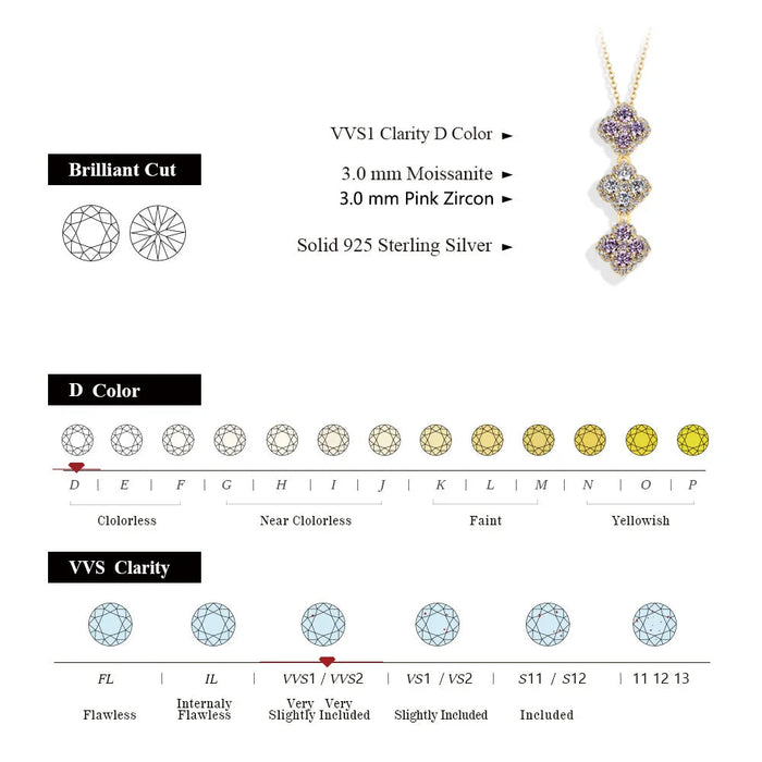 Moissanite Pendant Necklace – VVS1 D Color SF