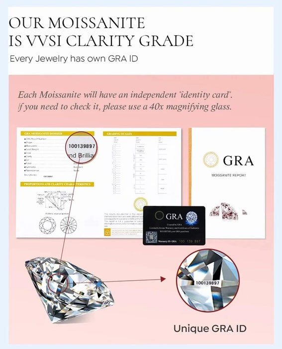 Moissanite Ring – Classic Prong-Set Design