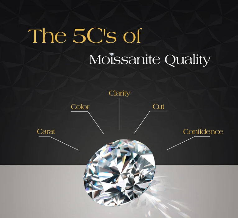 Moissanite Wedding Band – D-Colour VVS1 Round Cut in Sterling Silver