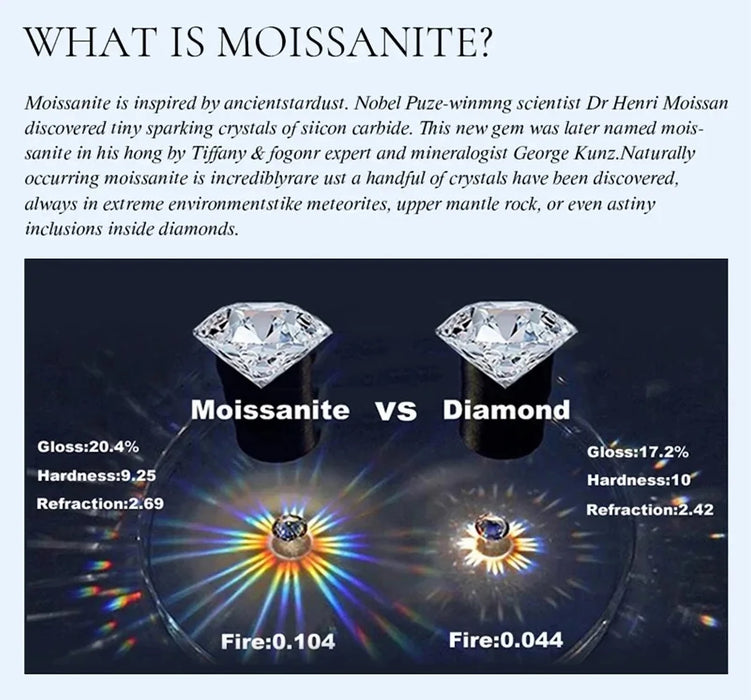 Moissanite Ring – Classic Prong-Set Design