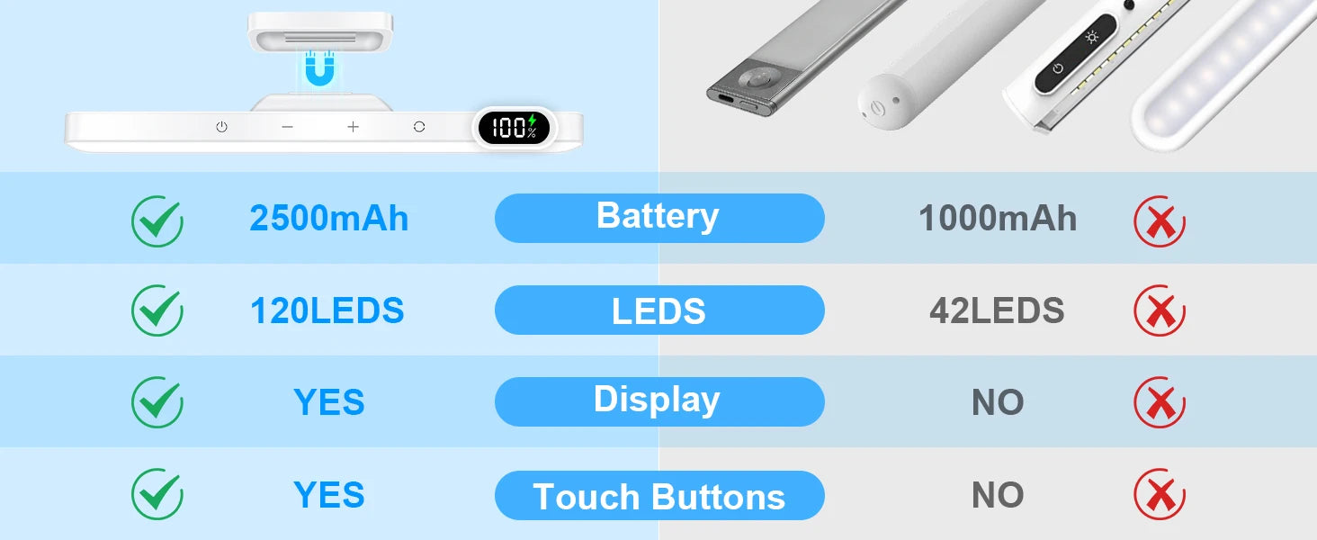 Rechargeable LED Night Light Bar – 3 Color Modes, Touch & Remote Control, Magnetic USB Desk Lamp - Samanta Factory