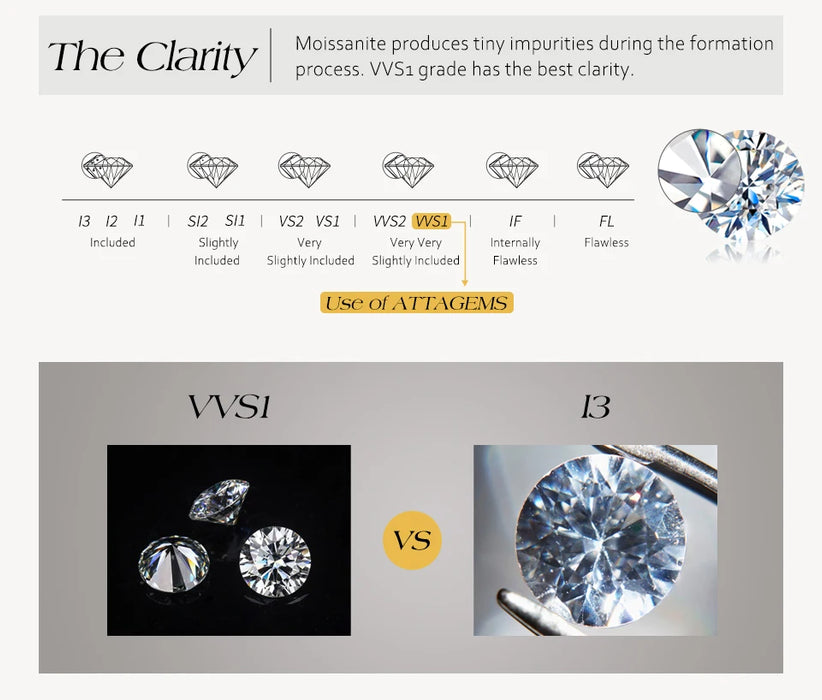 S925 Moissanite Ring – D-Color VVS1 Wavy Band