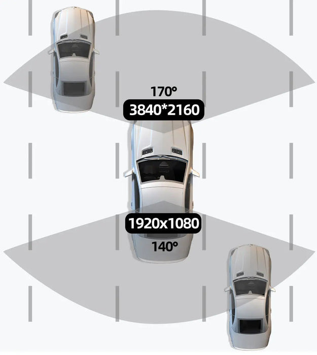 4K Dual Dash Cam – Ultra-Clear Front & Rear Recording Samanta Factory