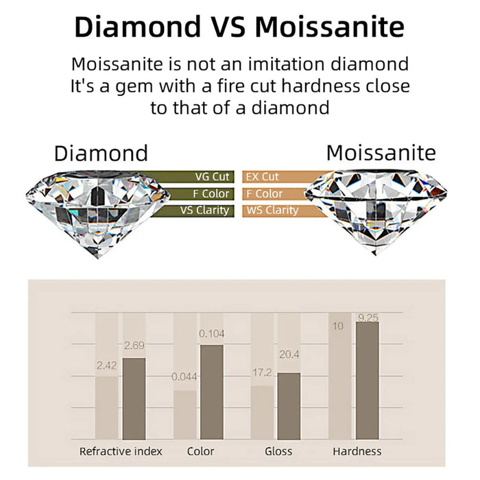 Moissanite Tennis Bracelet – Certified 925 Sterling Silver with D Color VVS1 Stones - Samanta Factory