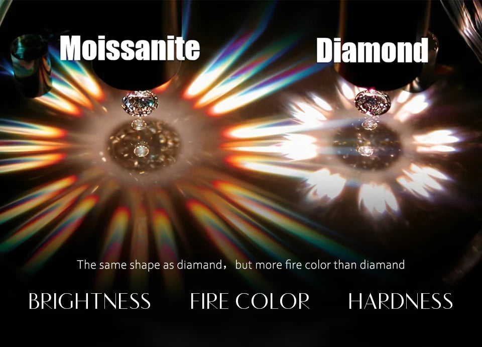 Moissanite Stud Earrings – 2ct D-Color Round Cut