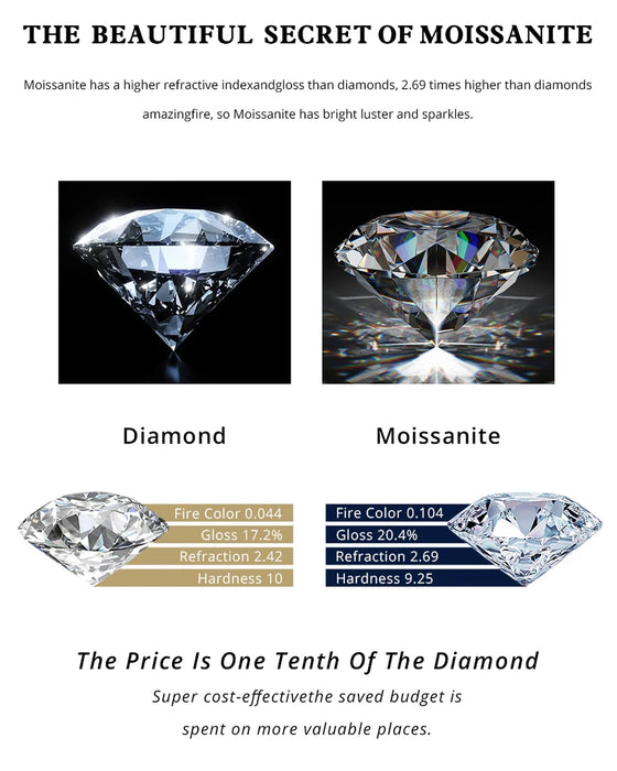 Moissanite Ring – S925 Sterling Silver 18K White Gold Plated