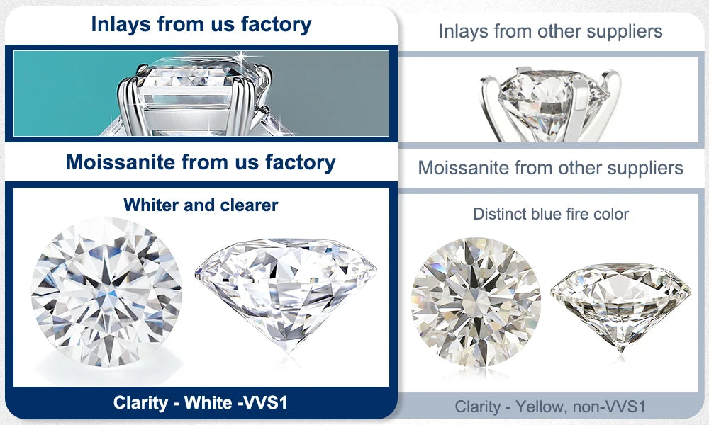 14K Gold Moissanite Ring – Certified Round-Cut Brilliance SF