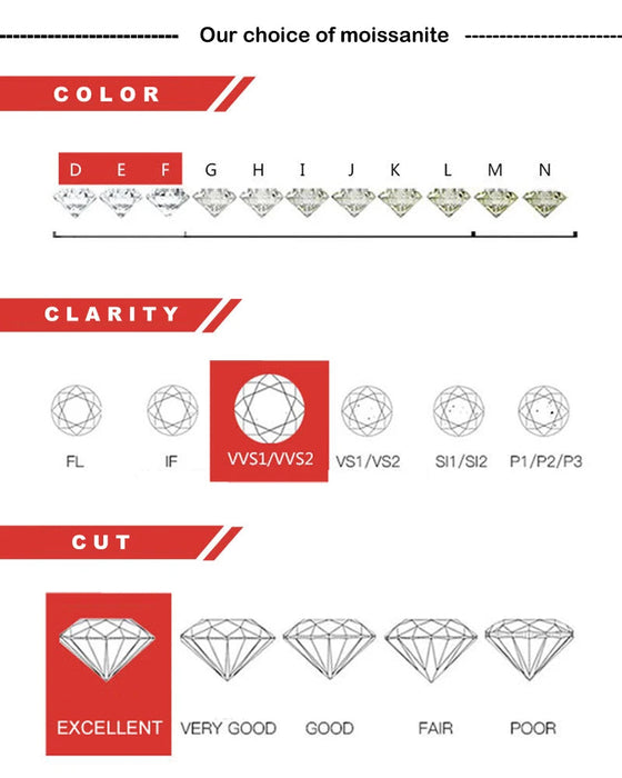 Moissanite Drop Earrings – GRA Certified D Color VVS1 Sparkle SF
