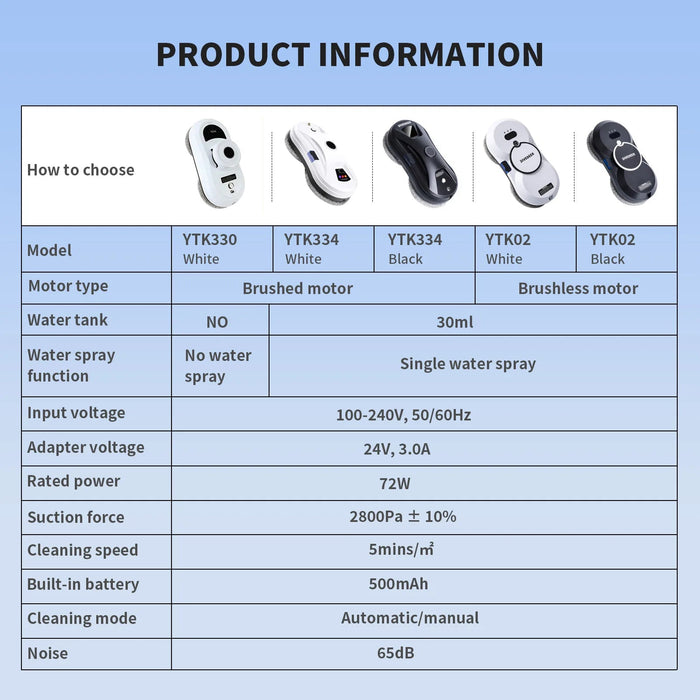 Window Cleaning Robot – Automatic Glass Cleaning & Suction Control Samanta Factory