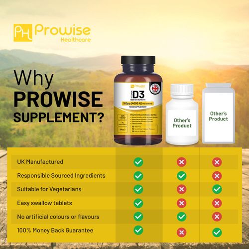 Vitamin D3 Tablets – Immune & Bone Support - Samanta Factory