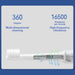 Mijia T100 Sonic Electric Toothbrush Mi Smart Waterproof Tooth Head Brush IPX7 Rechargeable USB for Teeth Brush Whitening