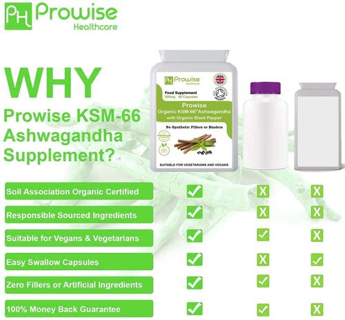 Ashwagandha Supplement - High Potency Formula - Samanta Factory