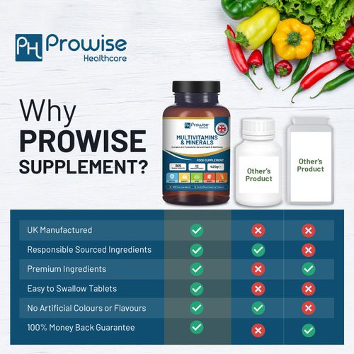Multivitamin & Mineral Supplement – 26 Essential Nutrients - Samanta Factory