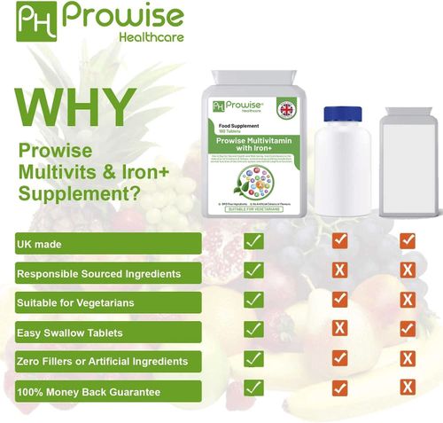 Multivitamins with Iron – Daily Health Support - Samanta Factory