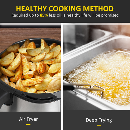6.5L Digital Air Fryer – 8 Preset Modes with Adjustable Temperature & Non-Stick Basket